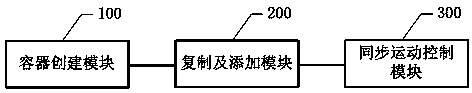 An android platform animation display area extension method and system