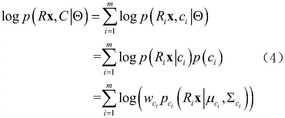 Nuclear magnetic resonance image denoising method based on image-block self-similarity prior