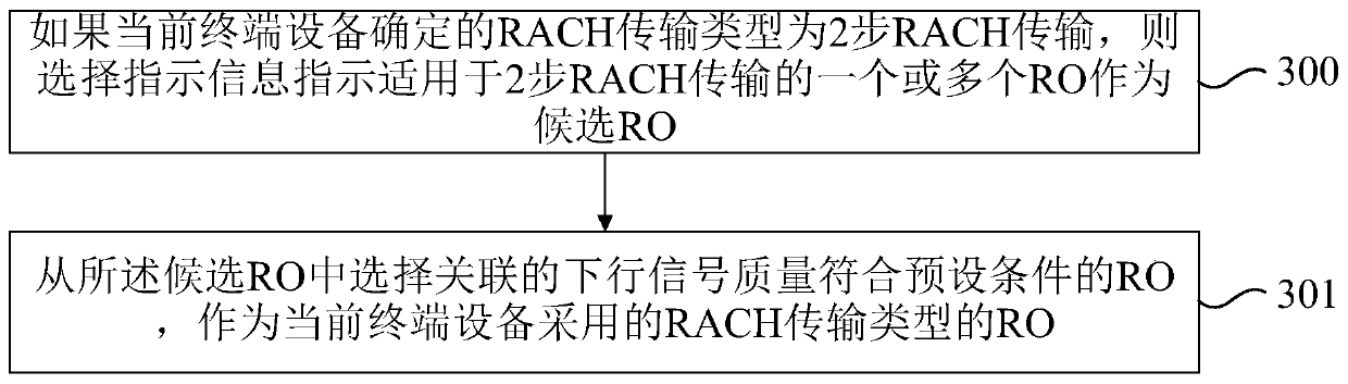 Uplink transmission resource acquisition method, data transmission method and electronic equipment