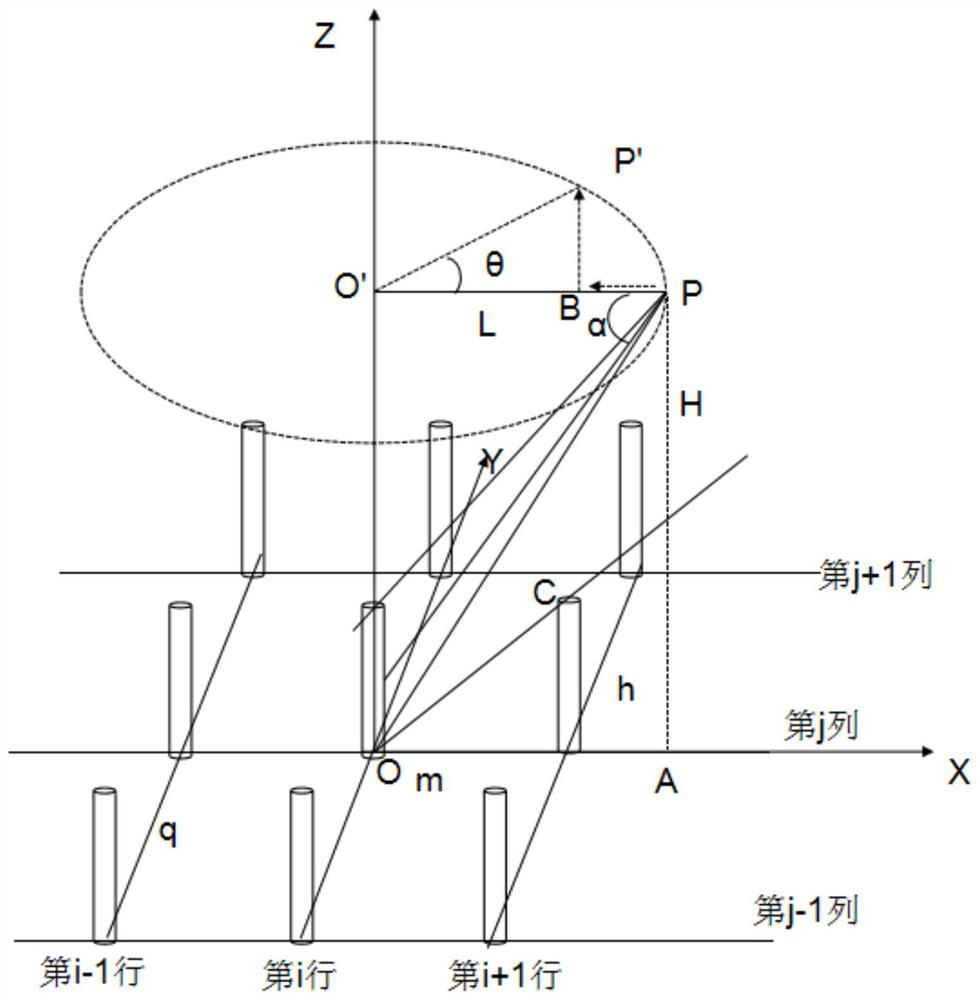 Greenhouse crop three-dimensional directed perception and fine-grained automatic acquisition device and method