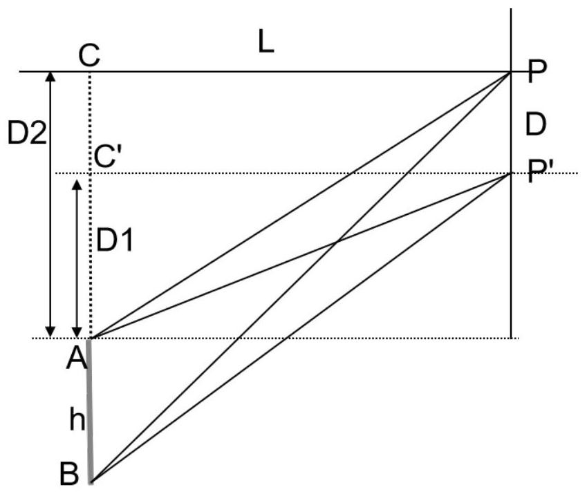 Greenhouse crop three-dimensional directed perception and fine-grained automatic acquisition device and method