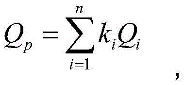 Region saturation load prediction method based on model family decomposition and integration technology