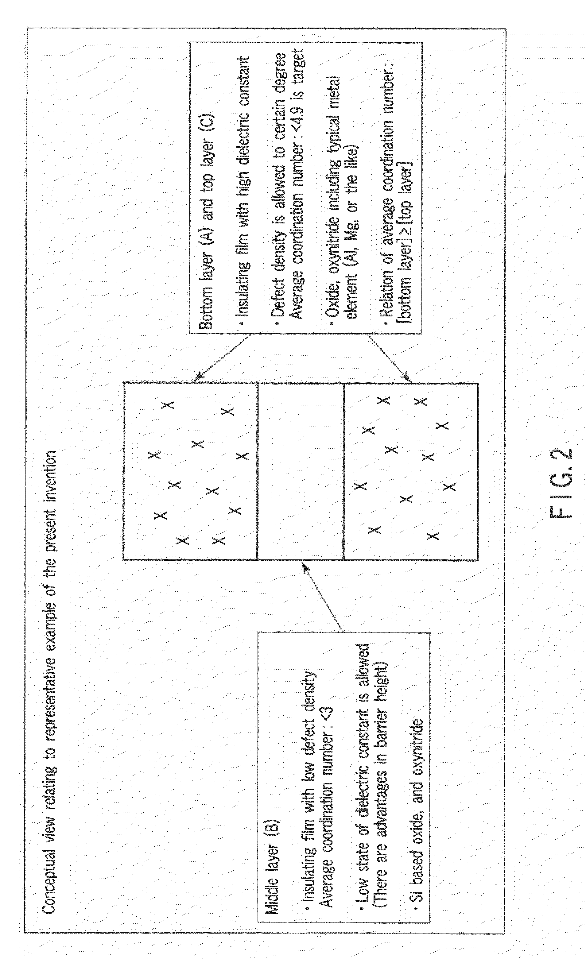 Nonvolatile semiconductor memory device