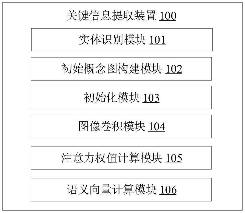 Key information extraction method and device, electronic device and medium