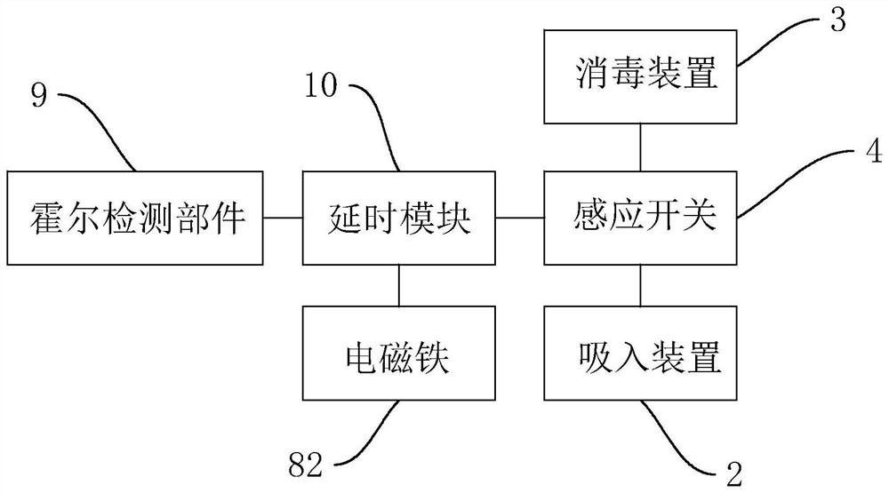 Non-contact type waste mask automatic recycling box