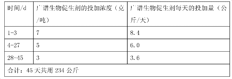 Broad-spectrum bio-energizer for industrial wastewater treatment and preparation method thereof