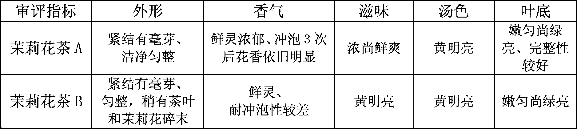 Jasmine tea and production method thereof