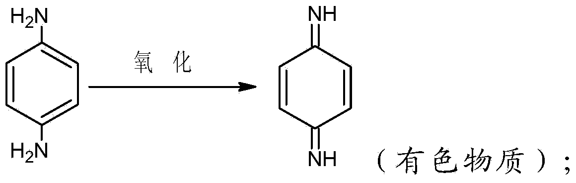 Special flocculation decolorizing agent for fur oxidation dyeing sewage and preparing method thereof