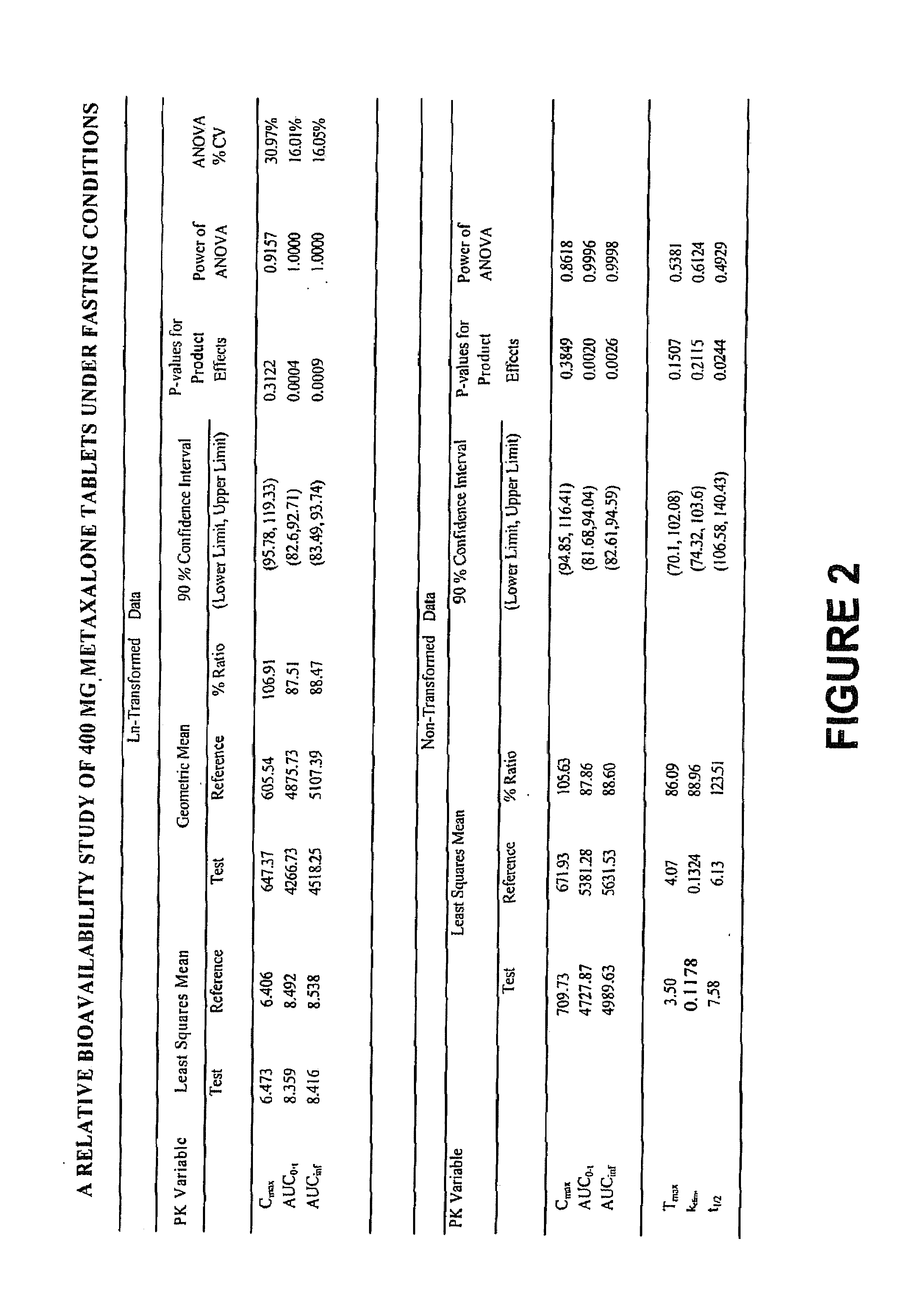 Bioavailable compositions of metaxalone and processes for producing the same