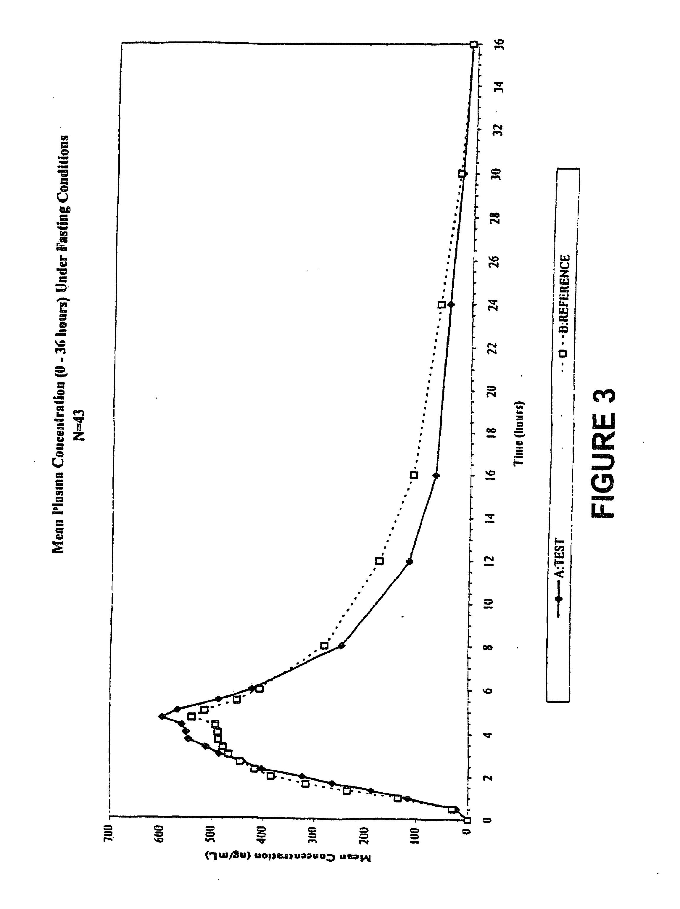 Bioavailable compositions of metaxalone and processes for producing the same