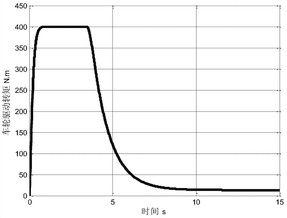 Vehicle speed control method for wheel hub motor-driven vehicle