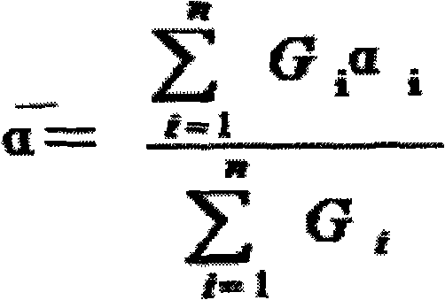 Method for measuring ore grade by hydrometer method