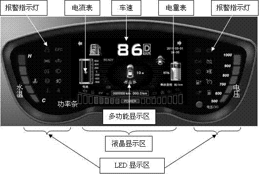 Combination instrument for hybrid vehicle type