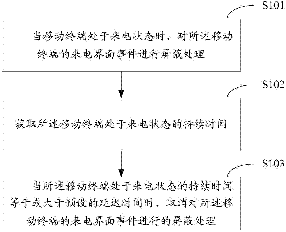 Incoming-call processing method and incoming-call processing device