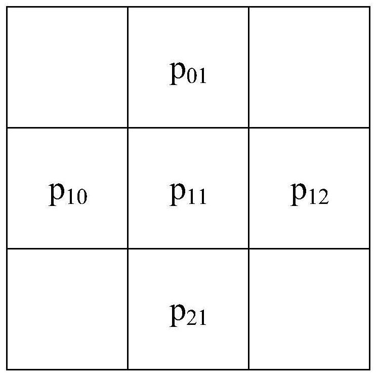 Binary data output method of image sensor