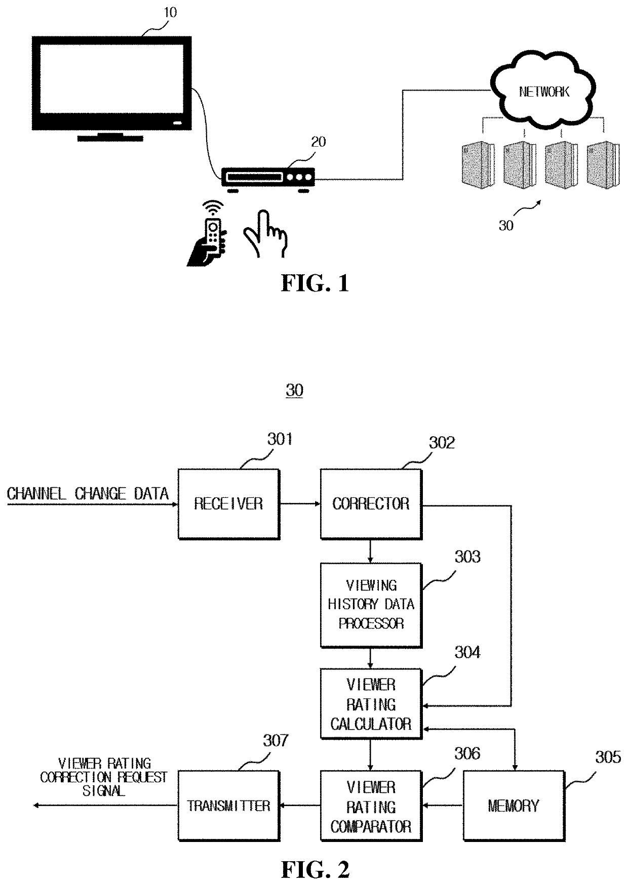 Apparatus and method for calculating viewer rating by using channel change data