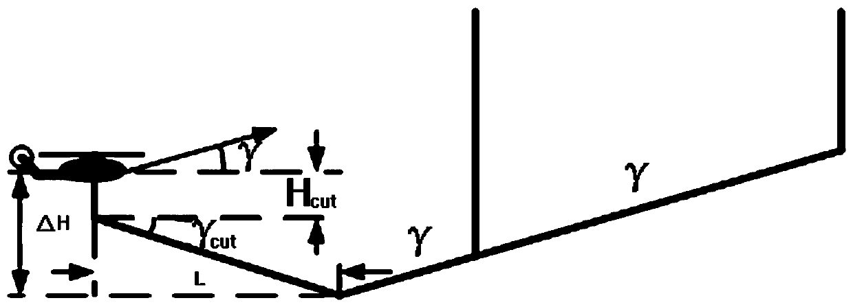 Modulation method of helicopter forward-looking prediction ground proximity warning envelope based on altitude and descent speed