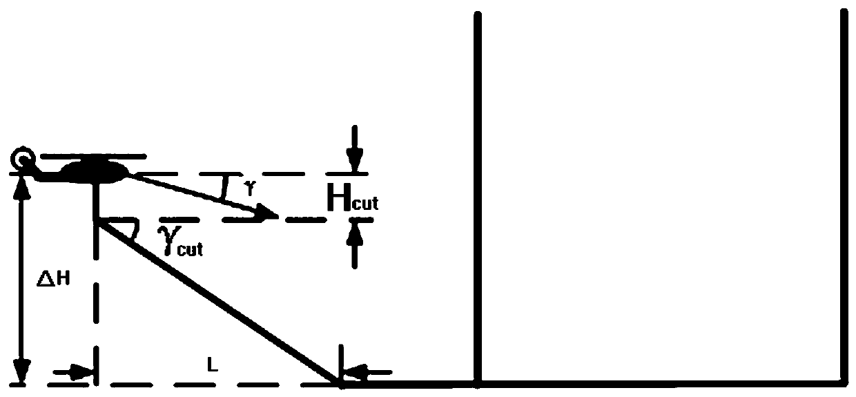 Modulation method of helicopter forward-looking prediction ground proximity warning envelope based on altitude and descent speed