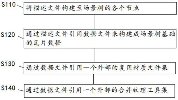 Three-dimensional geographic data-oriented transmission and rendering method and system