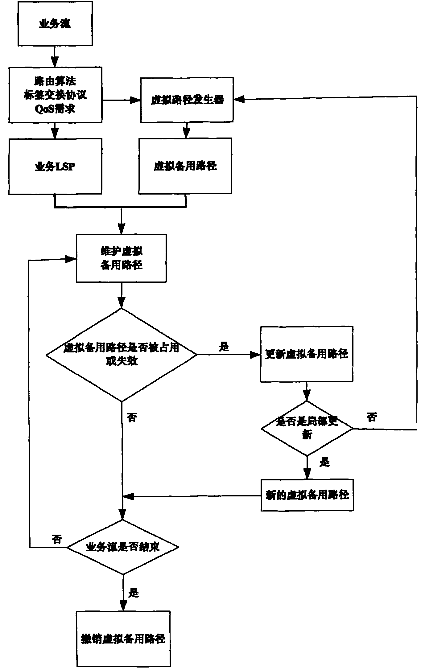 Satellite network protection method based on multi-protocol label exchange