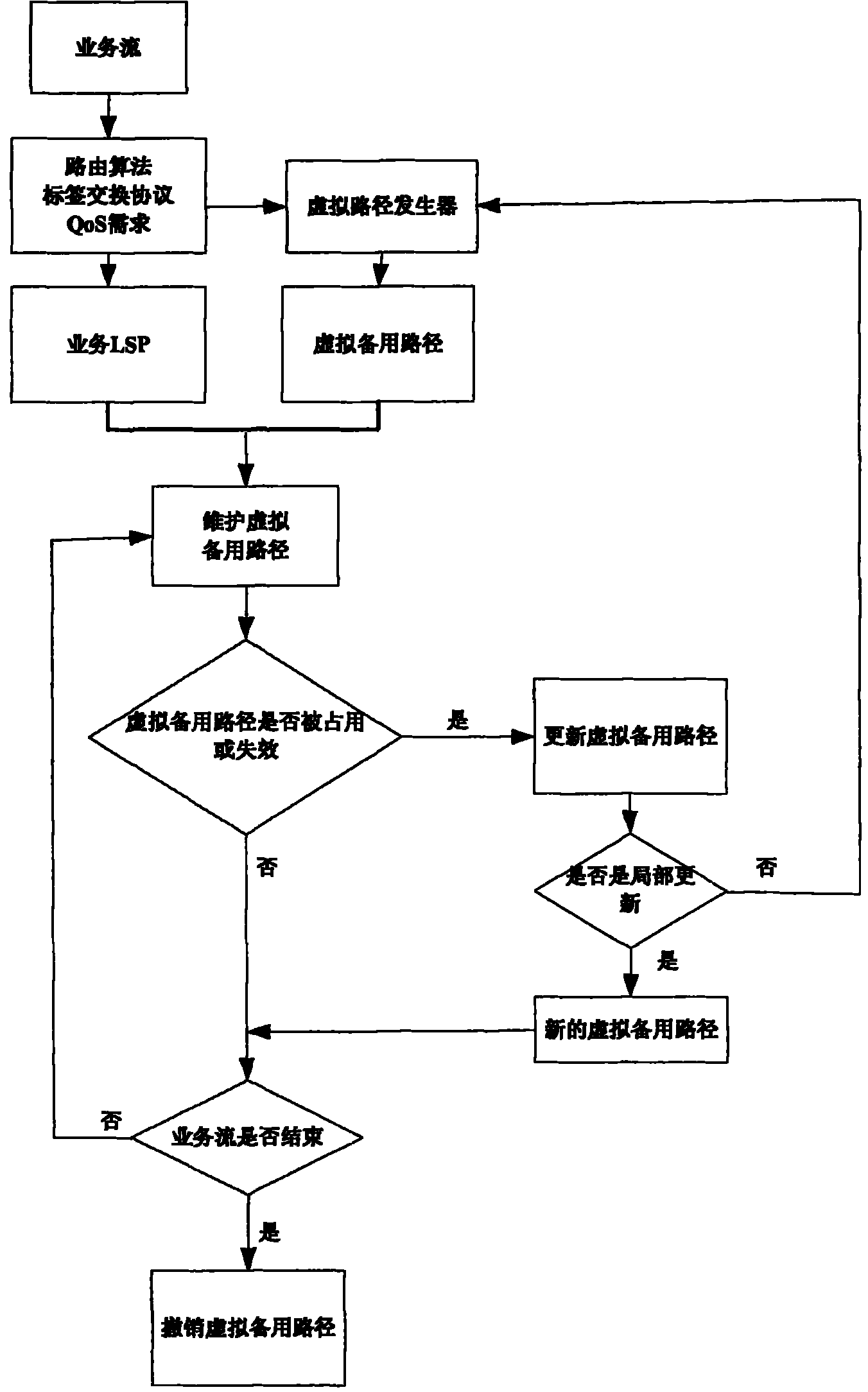 Satellite network protection method based on multi-protocol label exchange