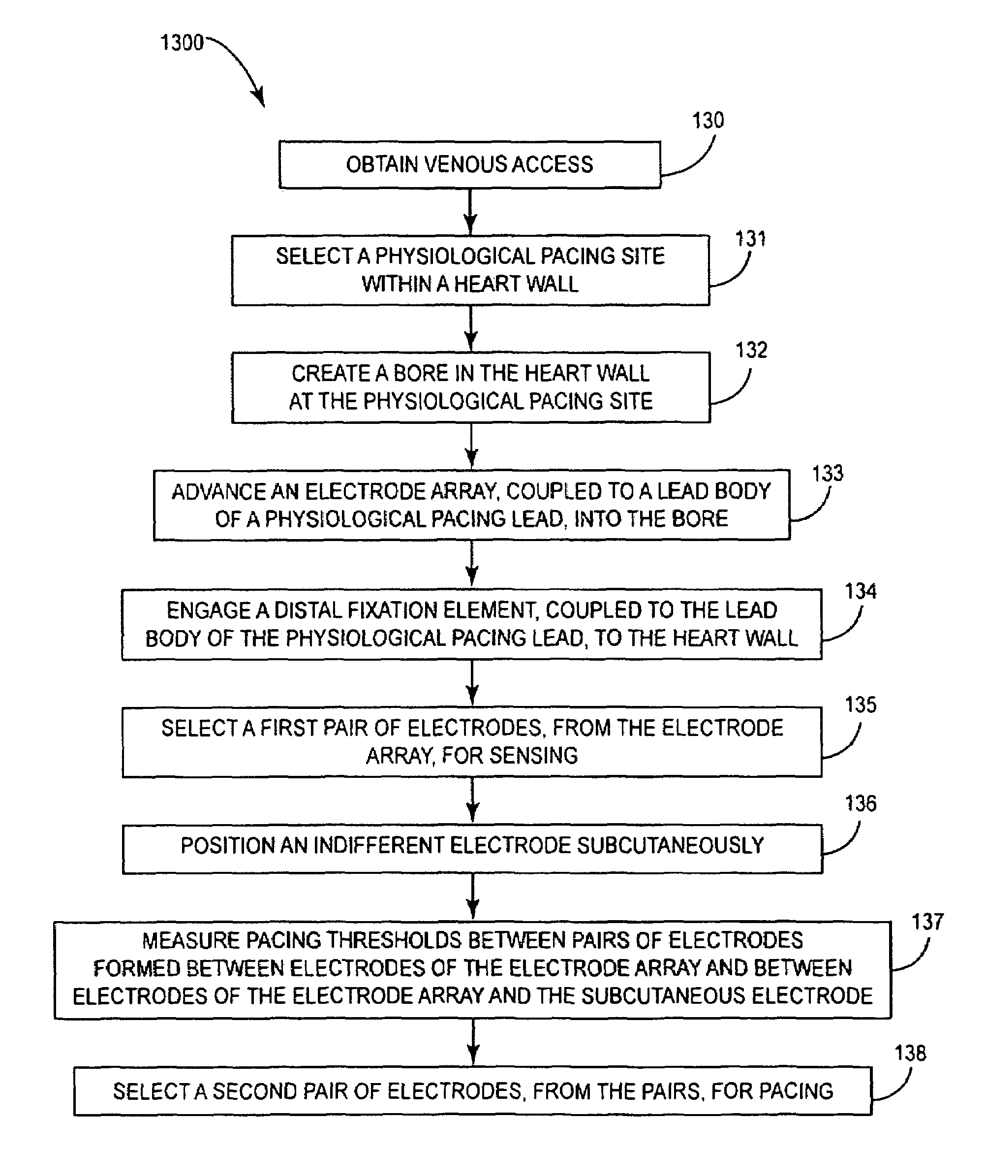 Pacing method