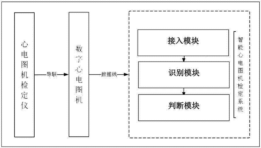 Digital electrocardiograph calibration method and system