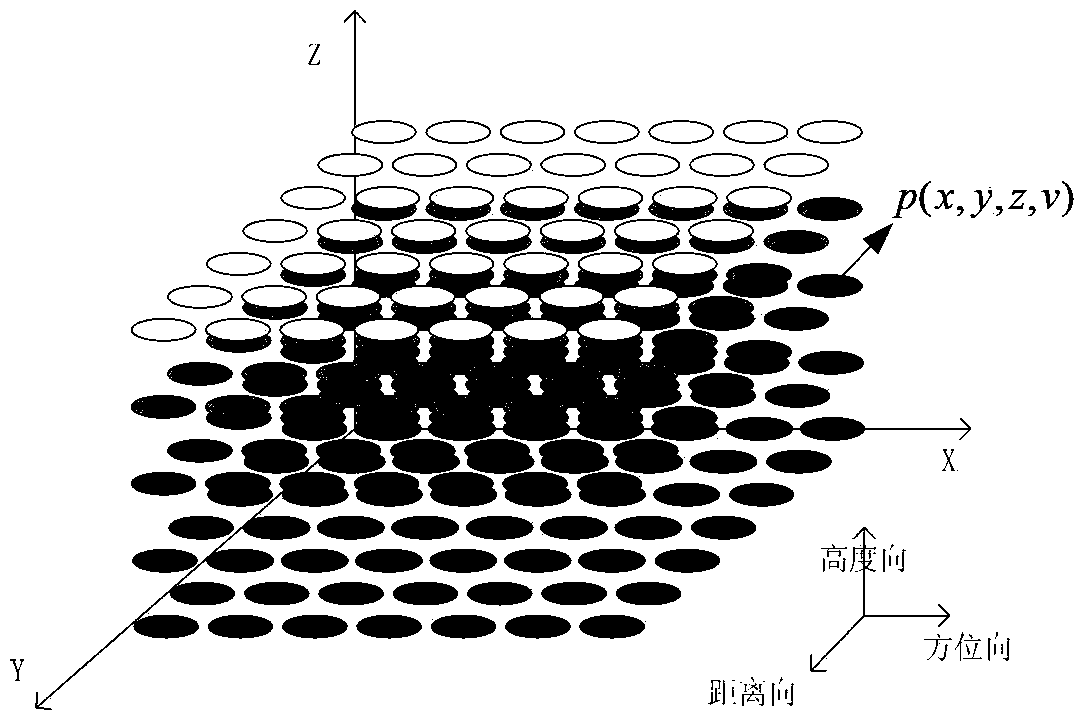 Non-uniform space configuration distributed SAR moving target three-dimensional imaging method based on compressed sensing