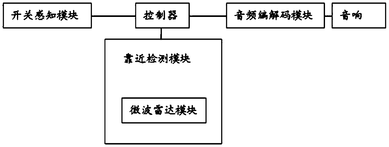 Intelligent sensing voice broadcaster for equipment states