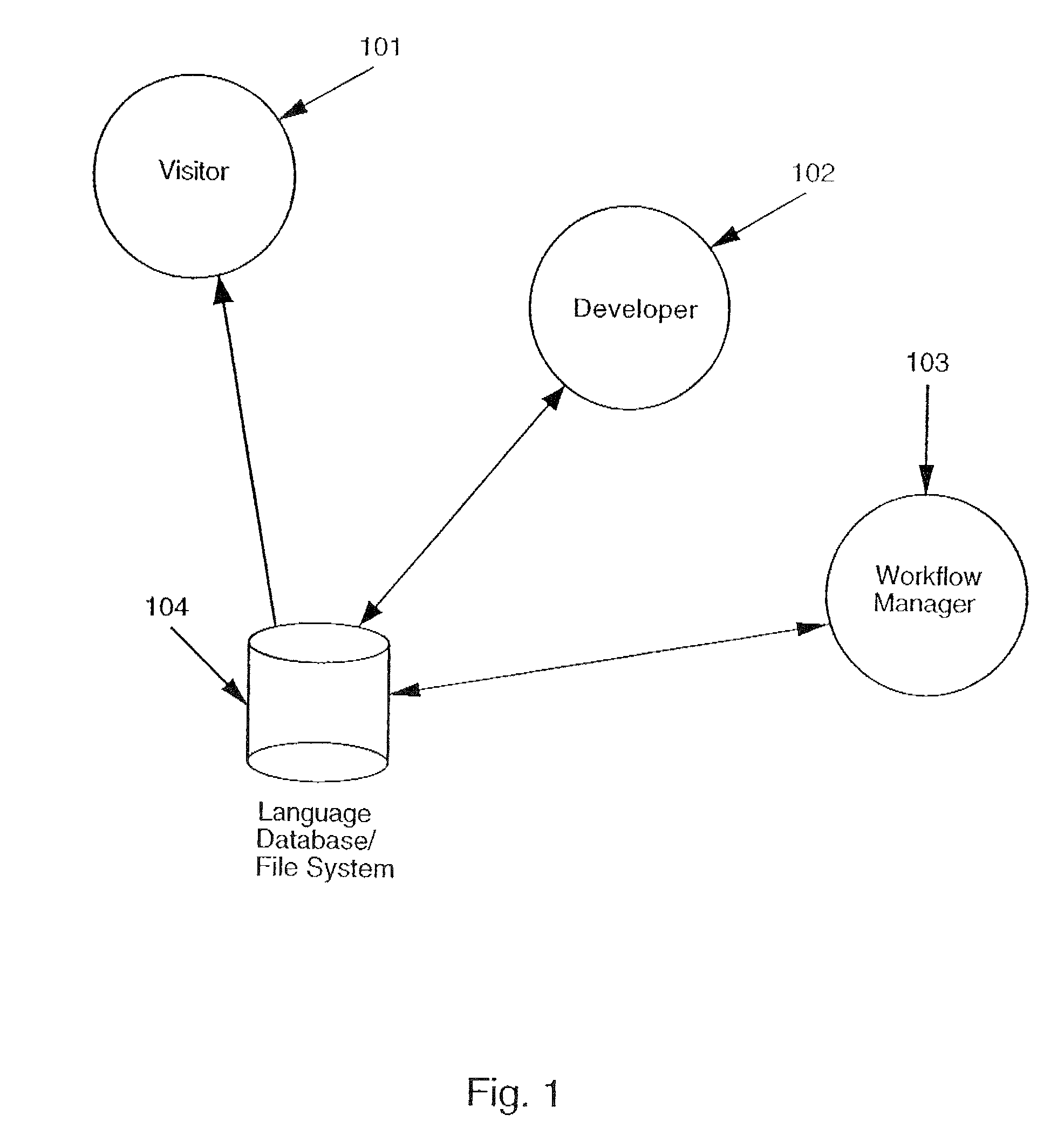 Translation management system