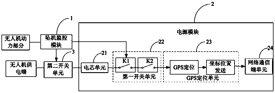 Apparatus and method for recovering a downed drone