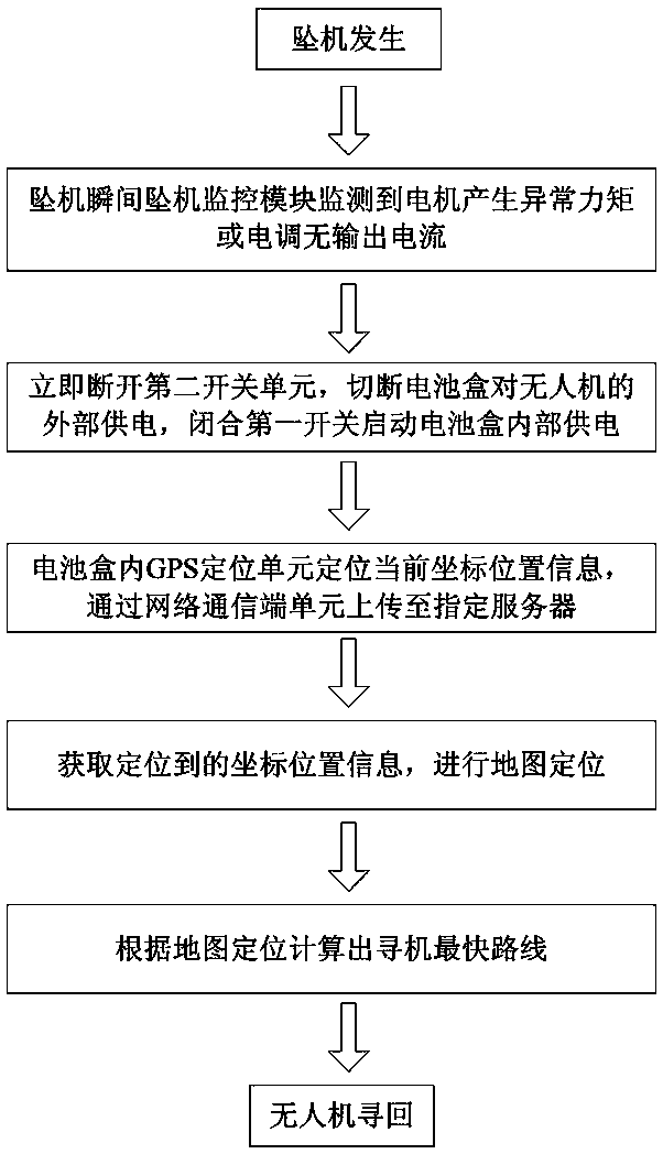 Apparatus and method for recovering a downed drone