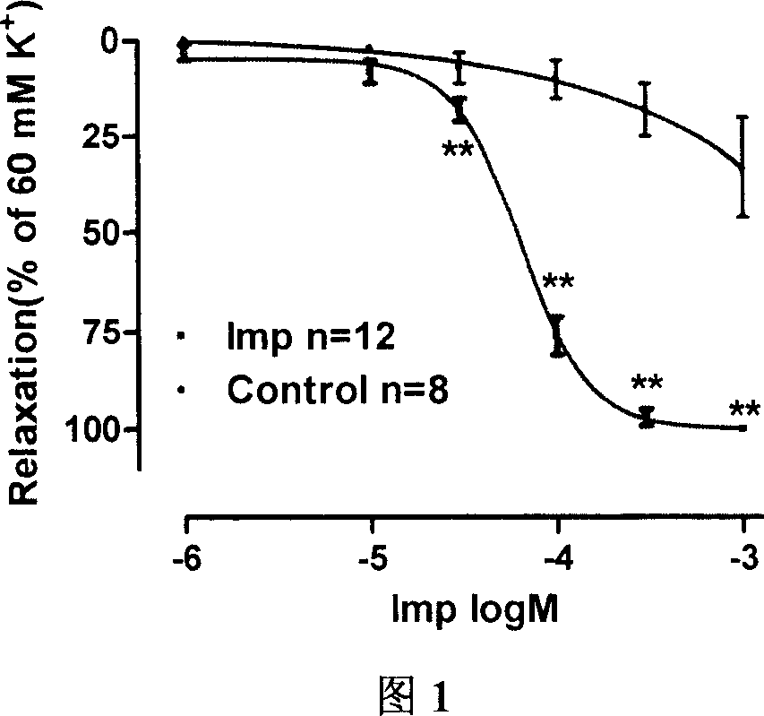 Use of ammidin in preparing medicine for treating cadiac and cerebral vasular diseases