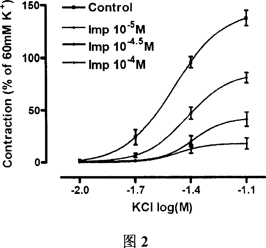 Use of ammidin in preparing medicine for treating cadiac and cerebral vasular diseases