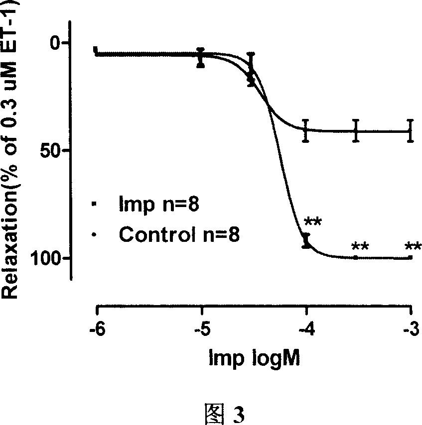 Use of ammidin in preparing medicine for treating cadiac and cerebral vasular diseases