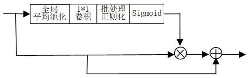 Semantic Segmentation Method of Yellow River Ice Slime Based on Multi-Attention Mechanism and Two-stream Fusion Network