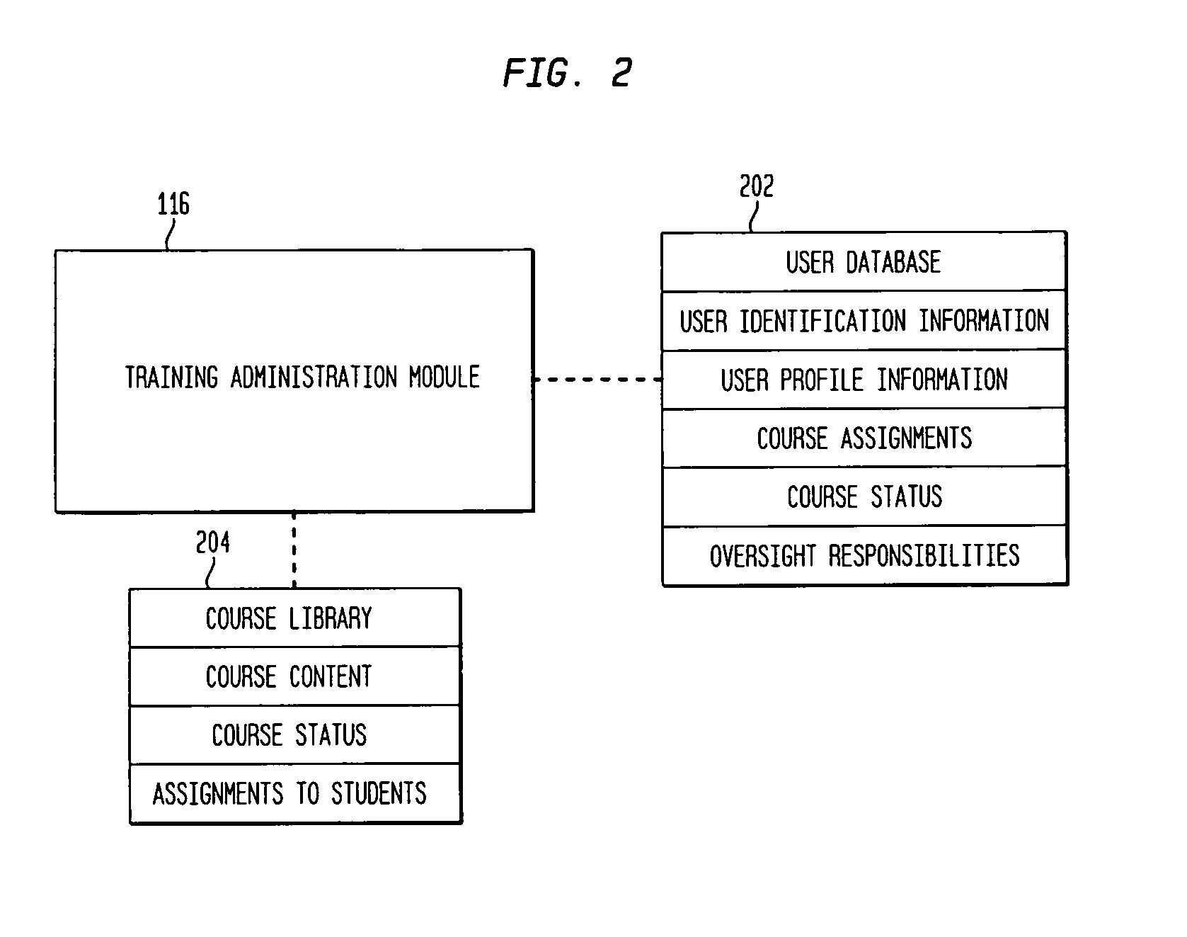 Methods and apparatus for preparation and administration of training courses