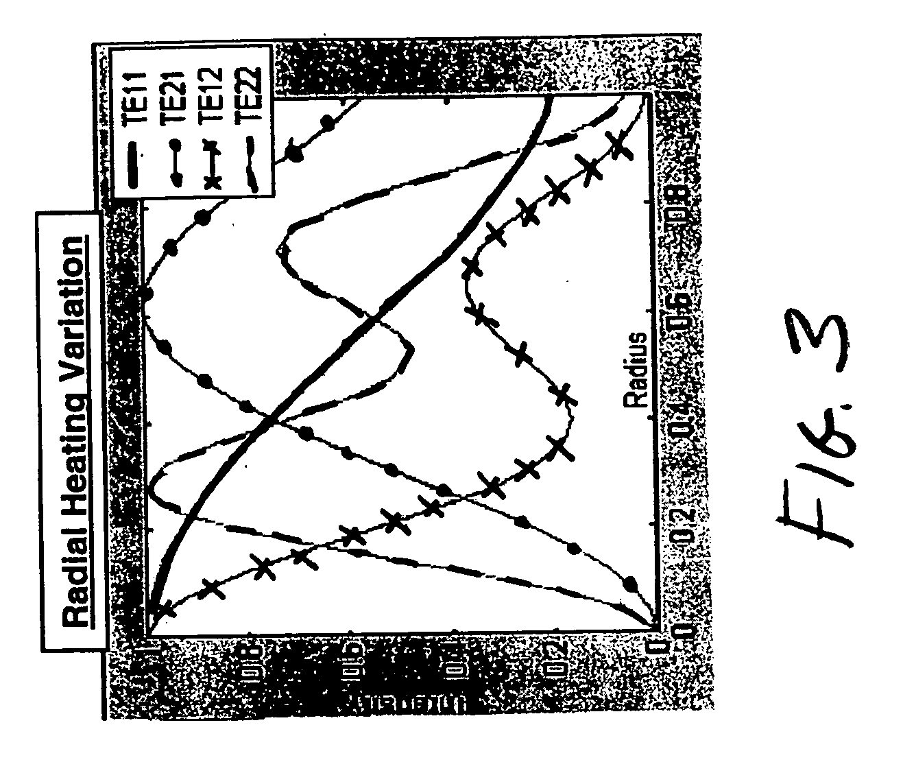 Uniform microwave heating method and apparatus