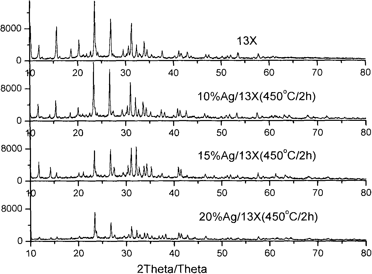 Method for removing radioactive iodine from gas cooled reactor