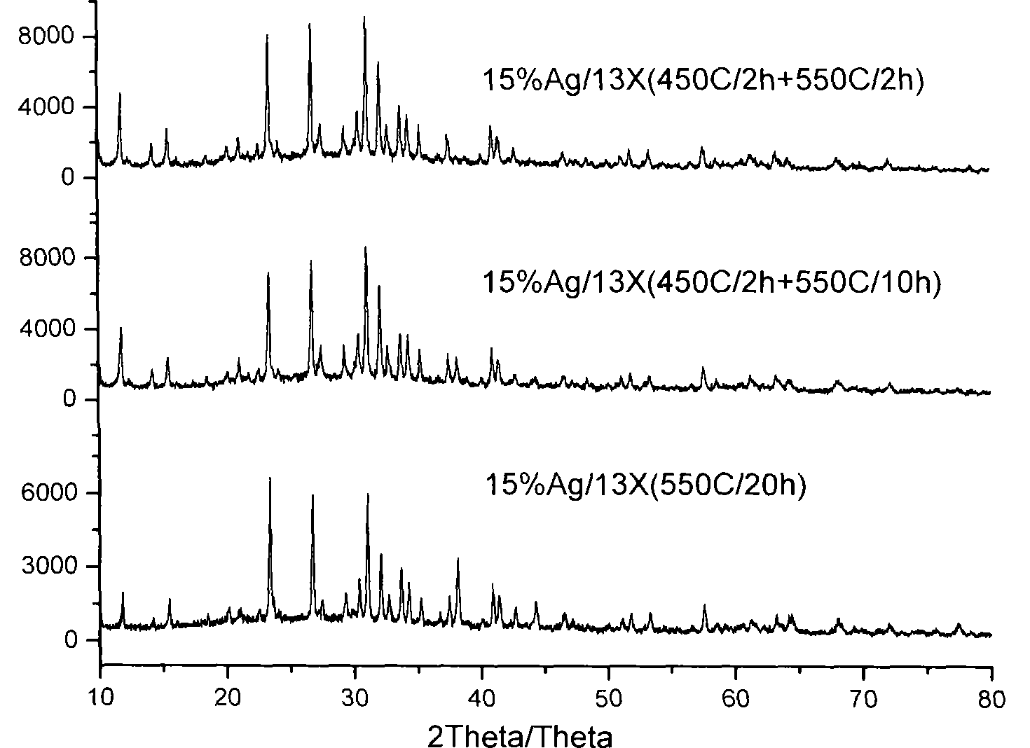 Method for removing radioactive iodine from gas cooled reactor