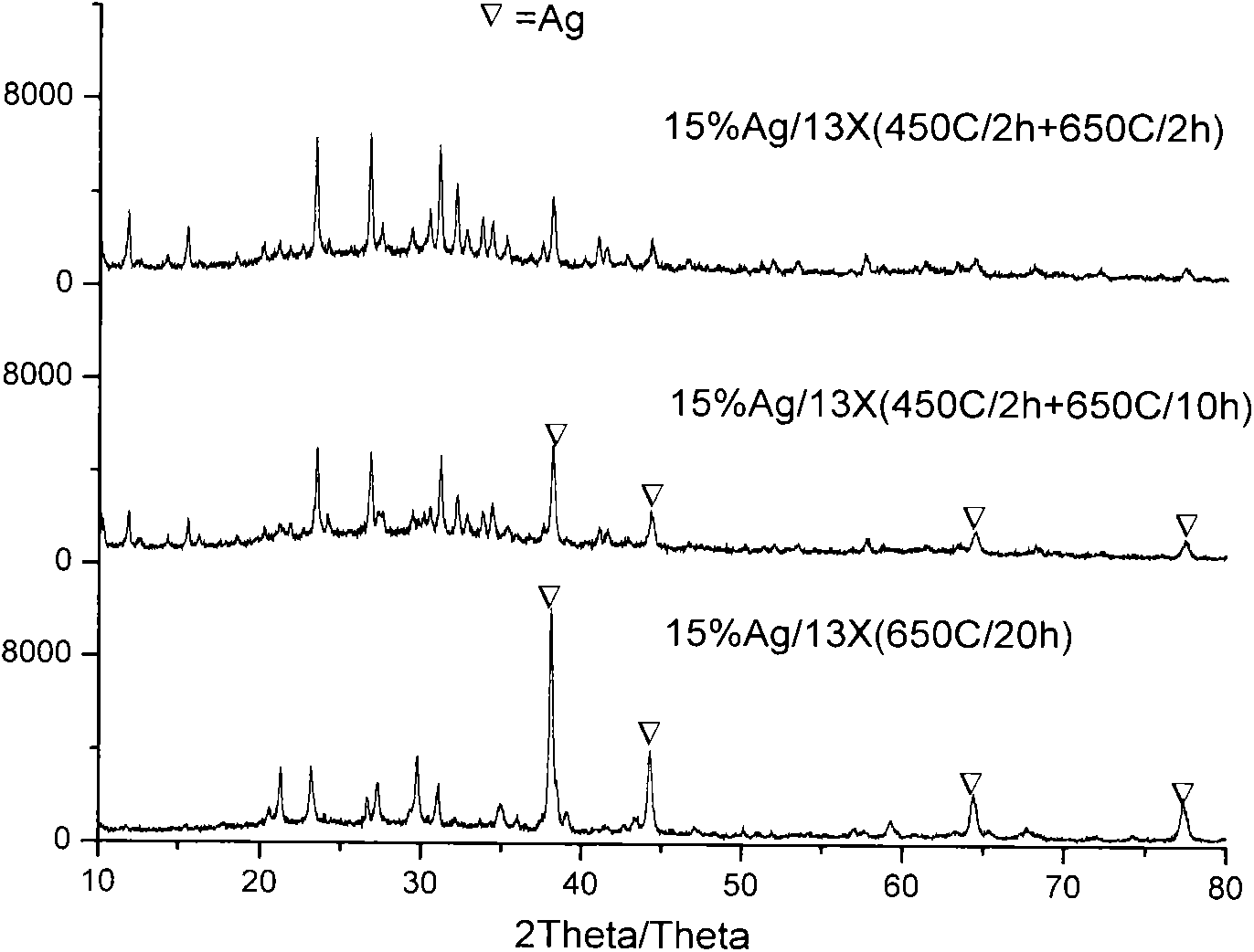 Method for removing radioactive iodine from gas cooled reactor