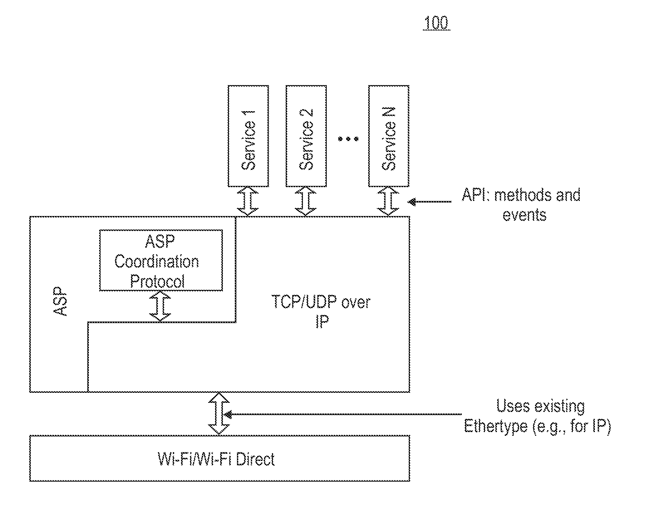 Techniques enabling use of a wi-fi direct services (WFDS) application services platform (ASP) for layer 2 services