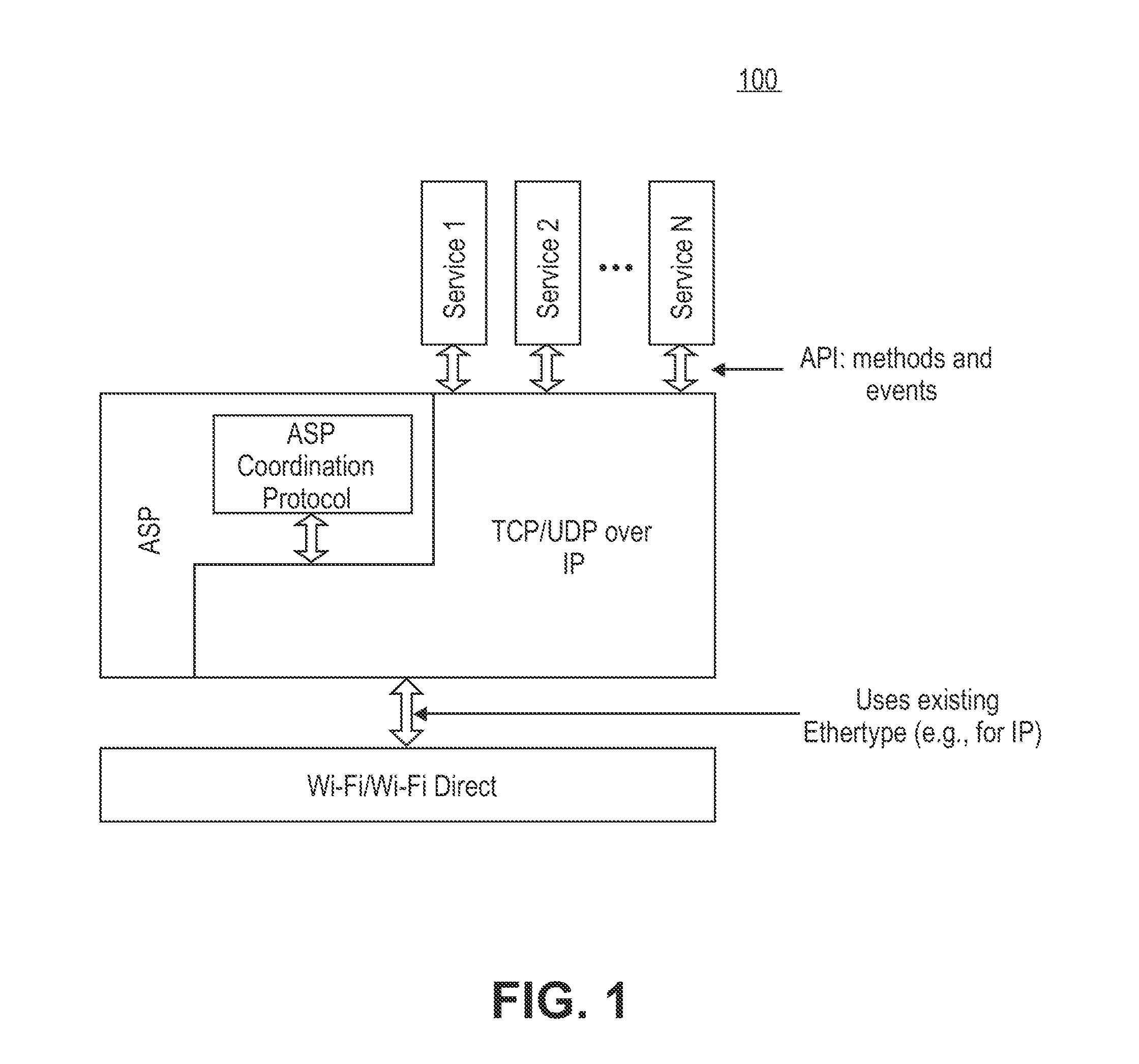 Techniques enabling use of a wi-fi direct services (WFDS) application services platform (ASP) for layer 2 services