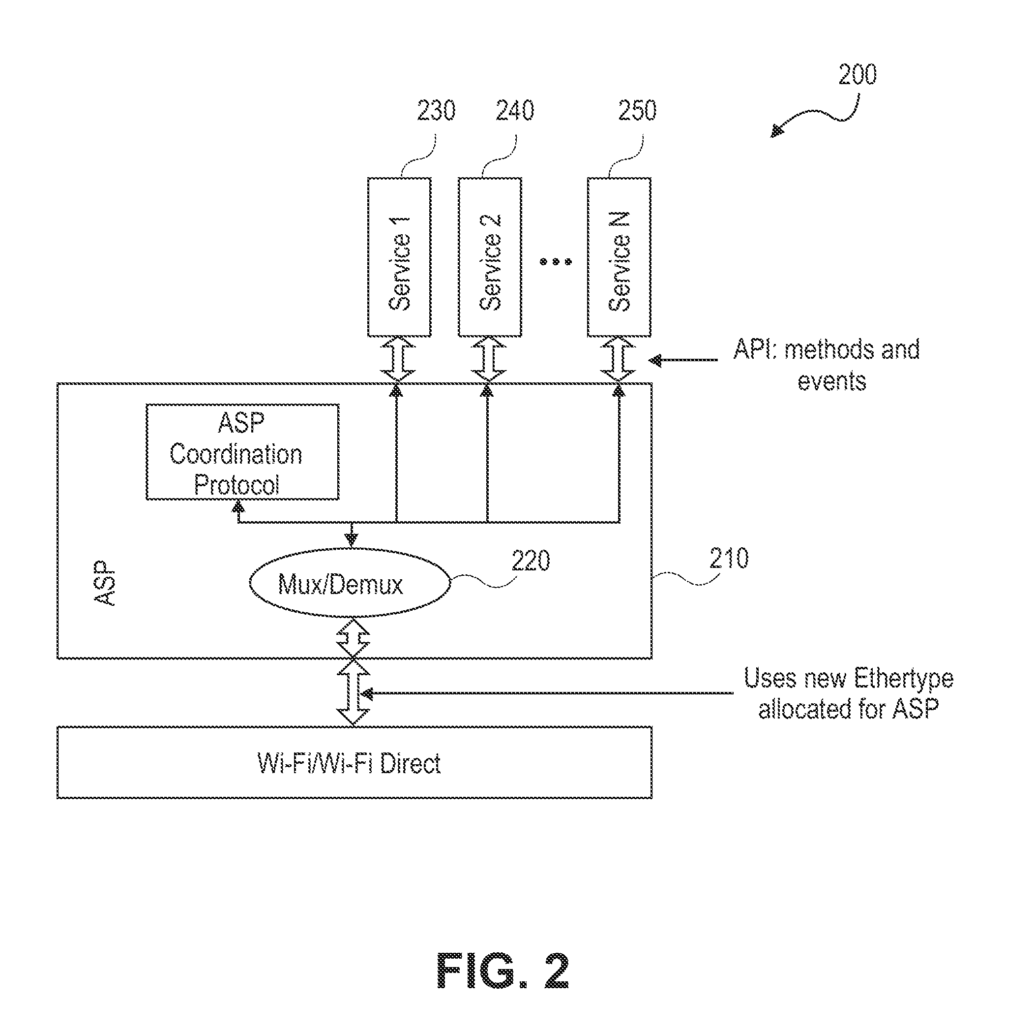 Techniques enabling use of a wi-fi direct services (WFDS) application services platform (ASP) for layer 2 services