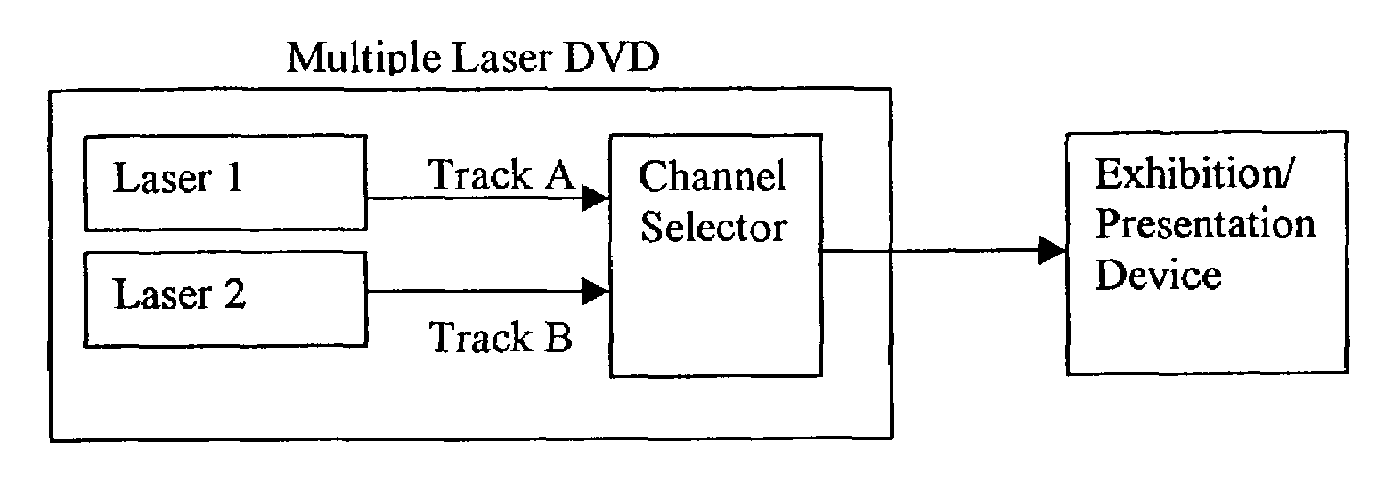 Method for creating and exhibiting multidimensional interactive stories