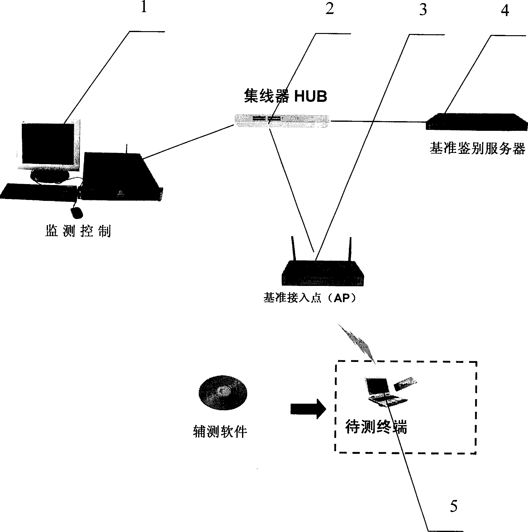 Method and system for testing safety switch-in protocol conformity of network terminal