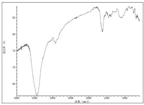 Sulfur-containing polyethylene glycol modified resin