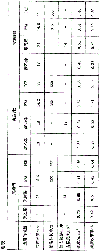 Polyolefin foaming masterbatch composition and preparation method and application