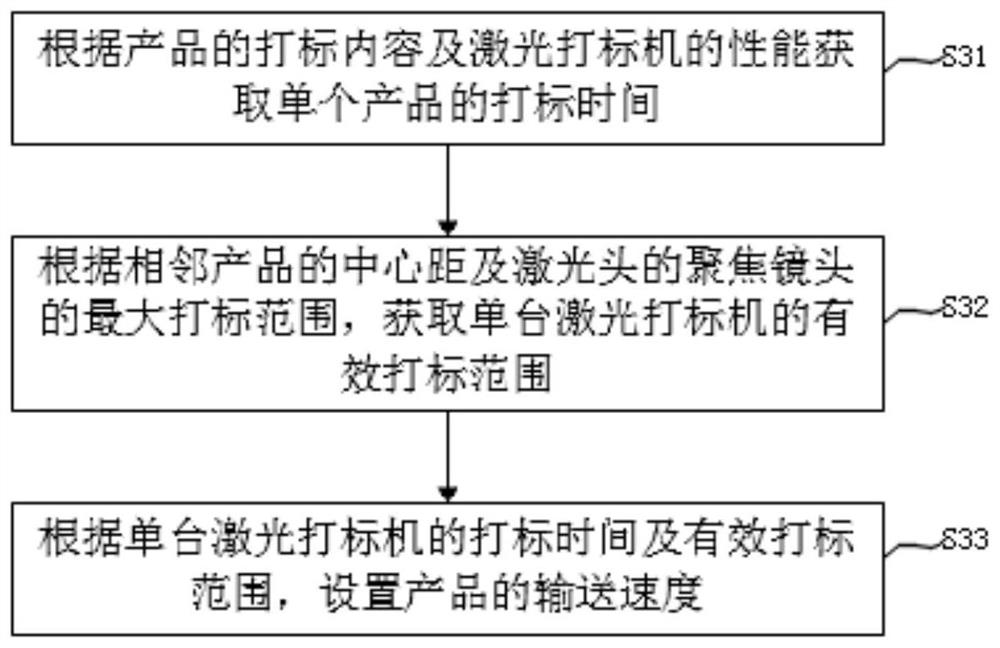 Laser marking method, laser marking equipment and system