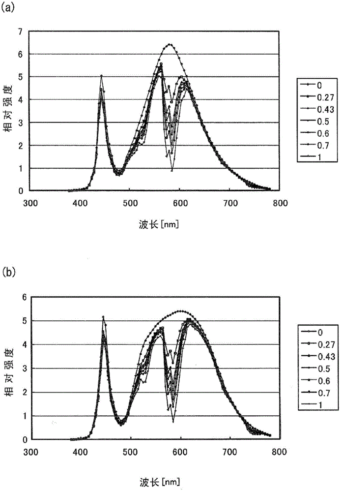 LED lamp, LED illumination device, and LED module